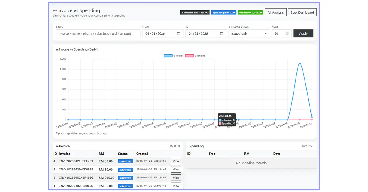 e-Invoice analysis chart