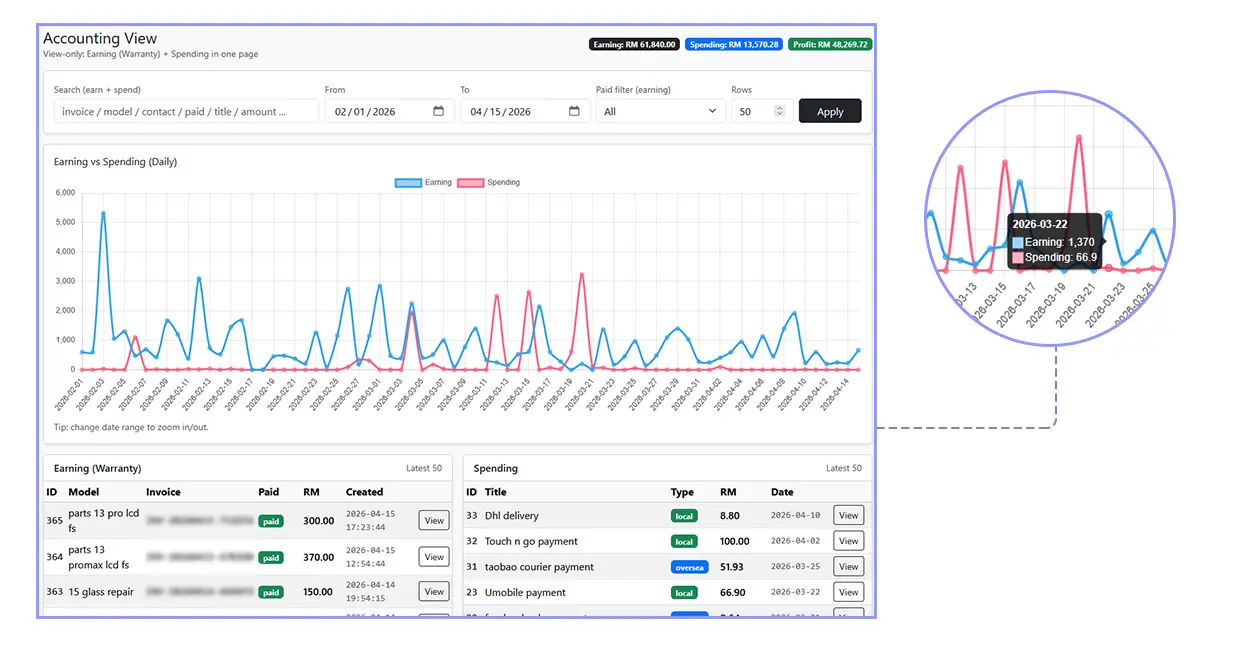 Analysis earning and spending chart