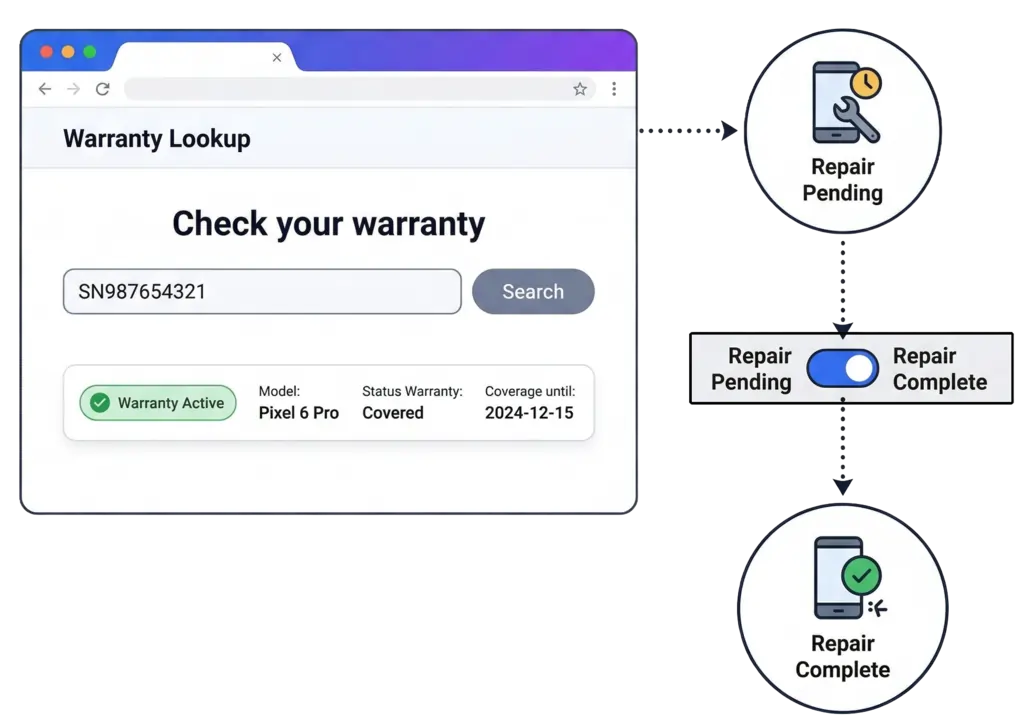 3Warranty system preview